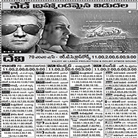 Valimai Movie Latest Nizam Theaters List